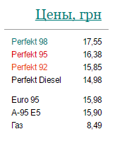 Цены на топливо с архивной копии сайта сети АЗС от 18 июля 2014 года