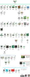Syrian Opposition Factions in the Syrian Civil War