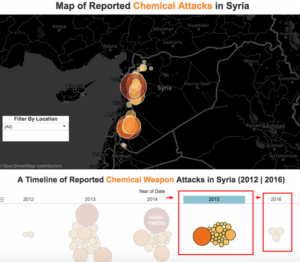 Dataset of Verified Videos About Chemical Weapons Attacks in Syria